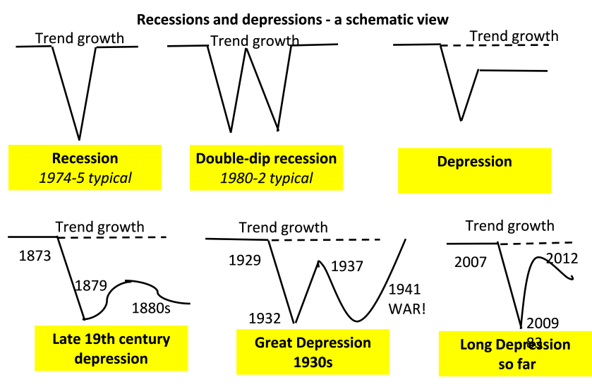 Depressions