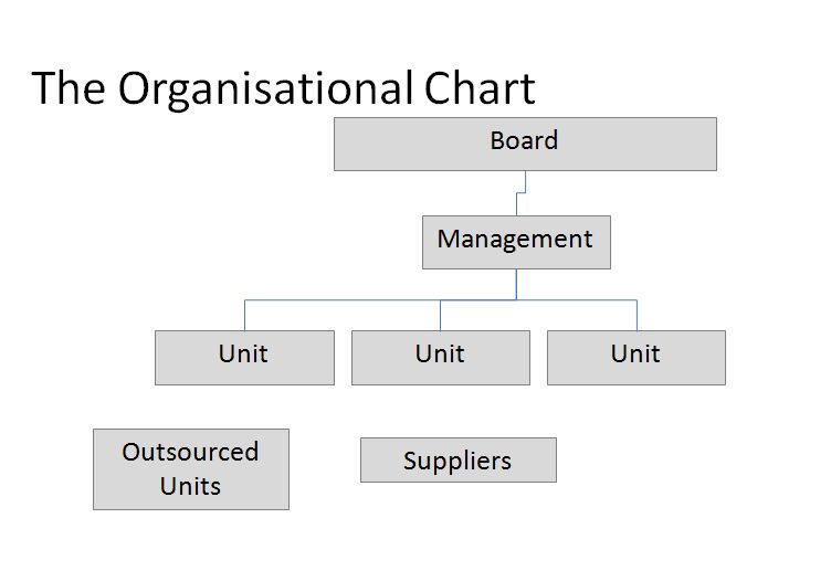 Orgchart
