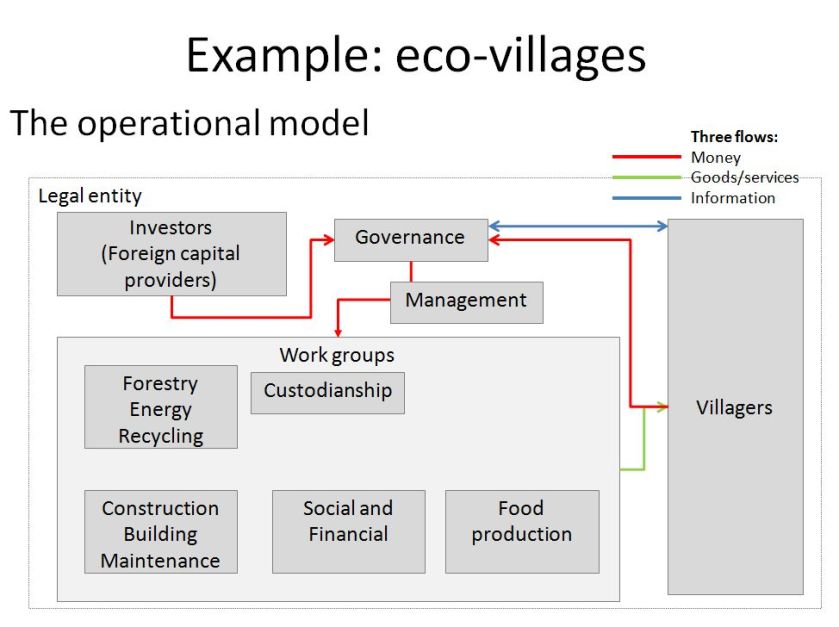 VillageOPmodel