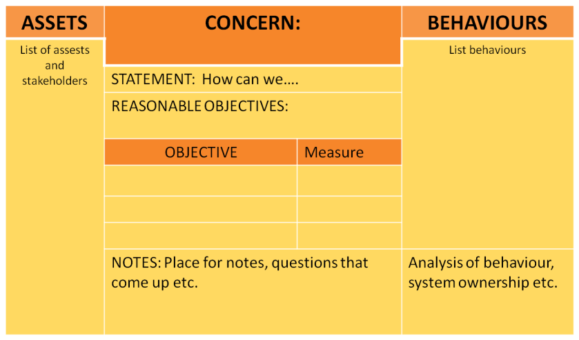 worksheet_behaviour