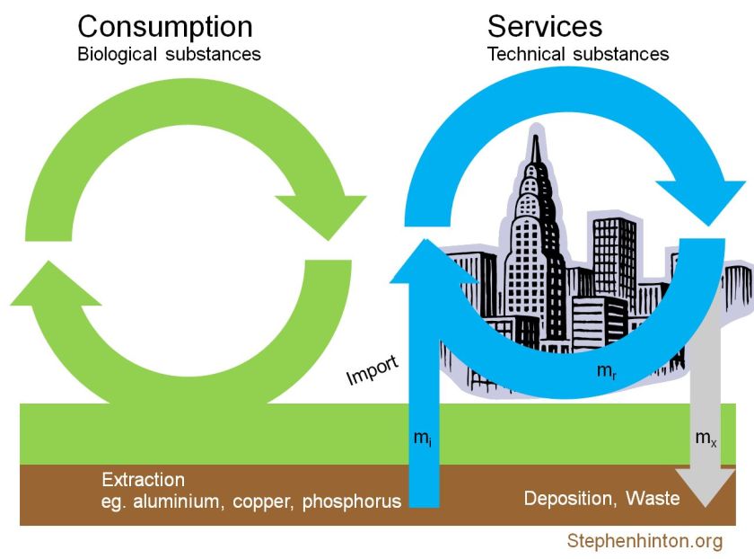 circular-economy