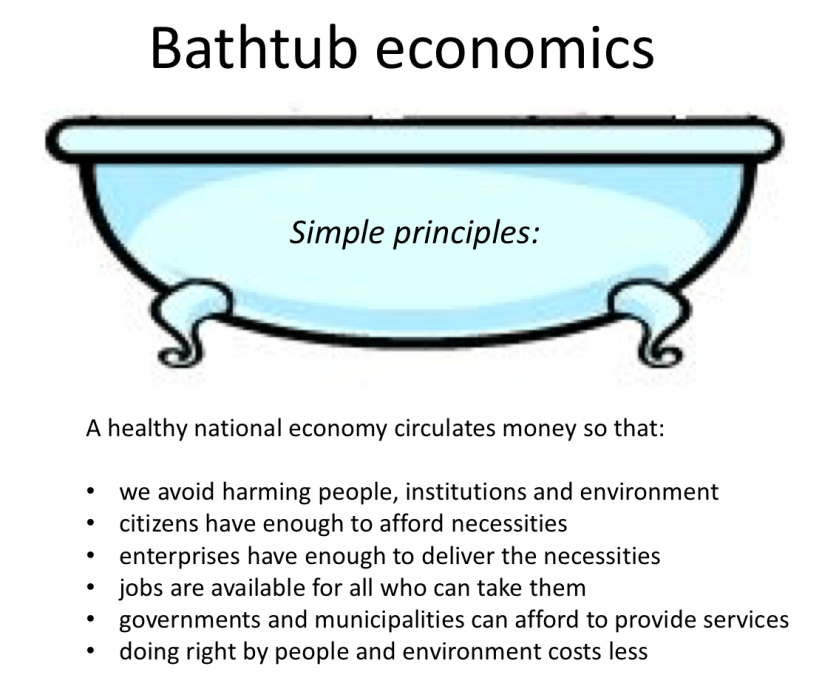 Bathtub Economics – Stephen Hinton Consulting