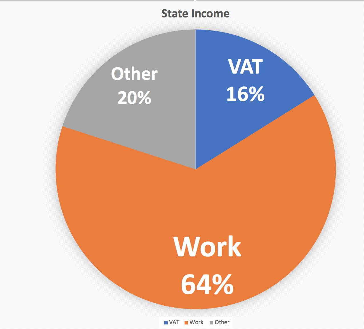 The UBI Simulation Game – Stephen Hinton Consulting