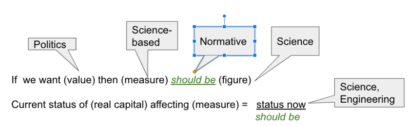 What are normative statements? – Stephen Hinton Consulting